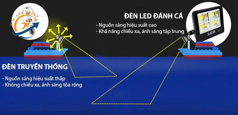 Hướng Dẫn Chọn Đèn LED Đánh Cá, Đèn Tàu Cá Hiệu Quả – Bền, Sáng, Tiết Kiệm Điện