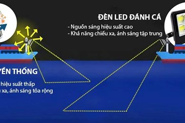 Hướng Dẫn Chọn Đèn LED Đánh Cá, Đèn Tàu Cá Hiệu Quả – Bền, Sáng, Tiết Kiệm Điện