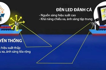 Hướng Dẫn Chọn Đèn LED Đánh Cá, Đèn Tàu Cá Hiệu Quả – Bền, Sáng, Tiết Kiệm Điện
